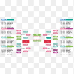 魔术全面进,格威自设防,线难挡攻势,雪缘园即时比分网,体育赛事数据,赛事比分信息,体育赛事平台,赛事中心