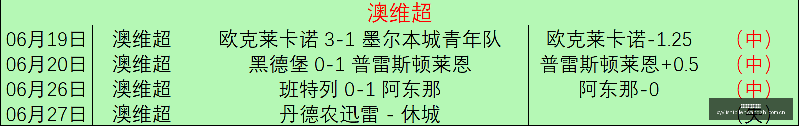 赛季前瞻,竞技俱乐部,挑战防卫者,雪缘园即时比分网,体育赛事数据,赛事比分信息,体育赛事平台,赛事中心