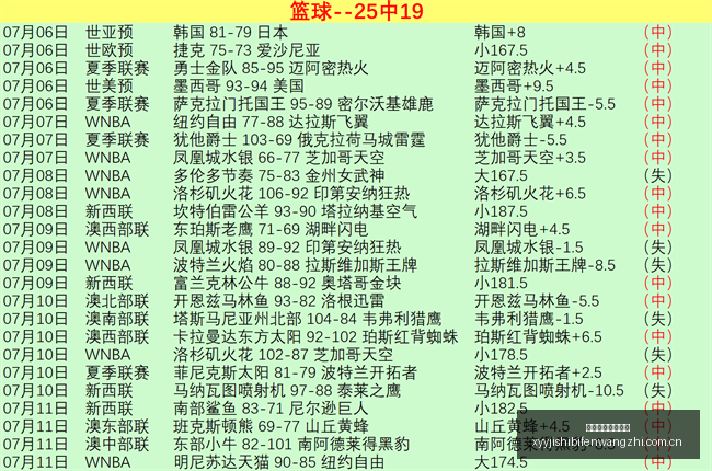 奥斯卡幕后,我如何用奖,金养家,雪缘园即时比分网,体育赛事数据,赛事比分信息,体育赛事平台,赛事中心