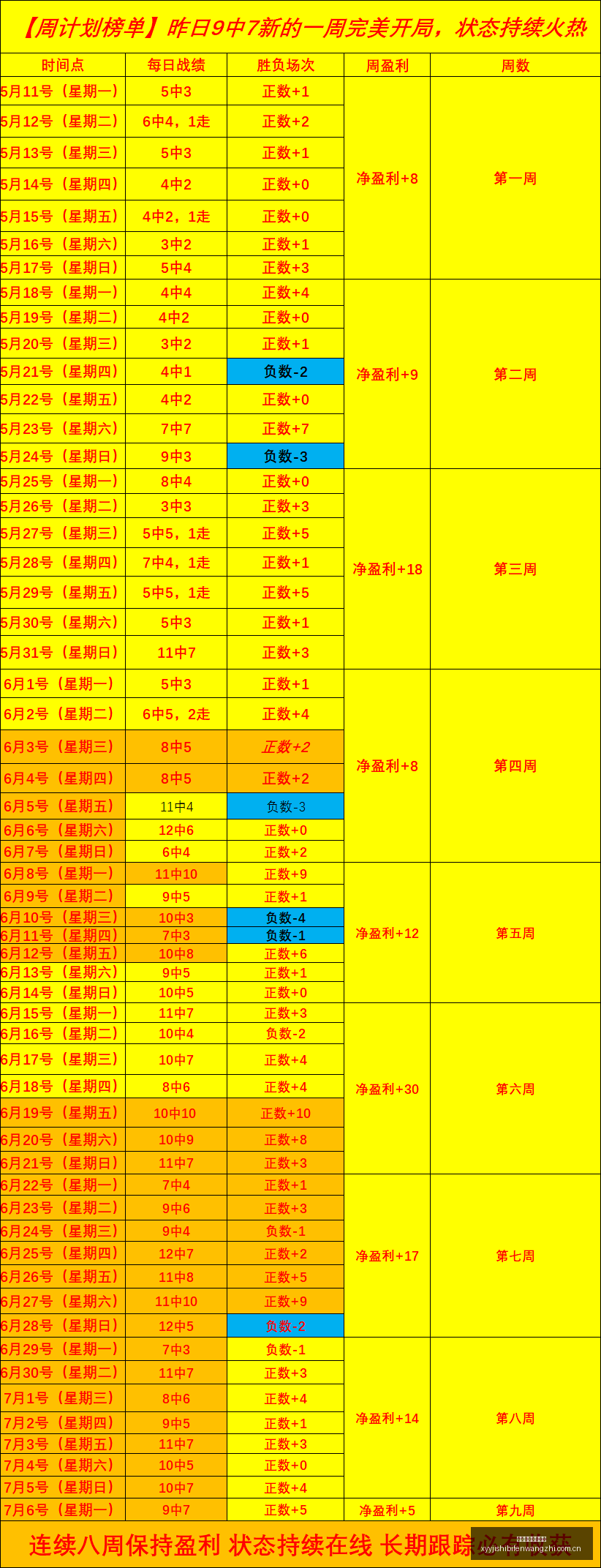 独家连续,周稳赢策略,火热信心场,雪缘园即时比分网,体育赛事数据,赛事比分信息,体育赛事平台,赛事中心