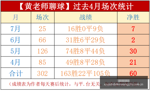 波多联连胜,势头强劲,负数据背后,雪缘园即时比分网,体育赛事数据,赛事比分信息,体育赛事平台,赛事中心