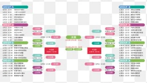 魔术全面进攻，格威自设防线难挡攻势