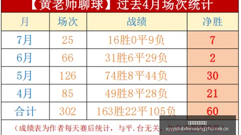 波多联连胜势头强劲，11胜9负数据背后有何调整之谜
